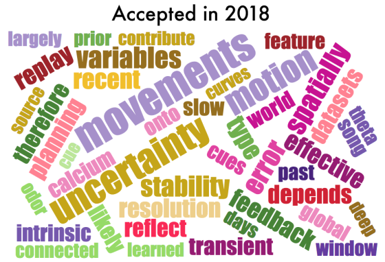 Numenta Cosyne 2018 - Accepted 2018
