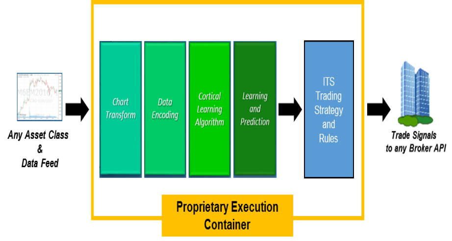 ITS Platform diagram